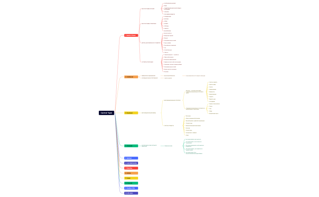 Книга жизни 1