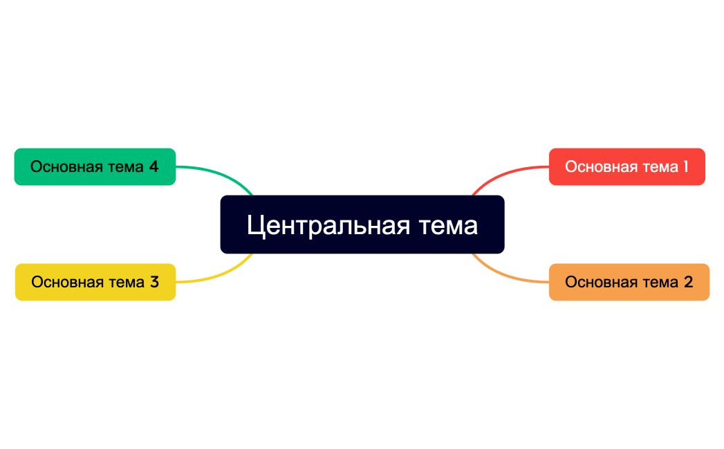 Центральная тема