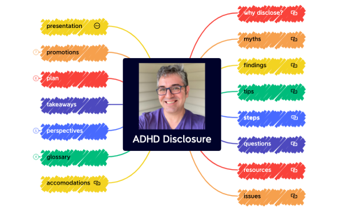 adhd disclosure workplace