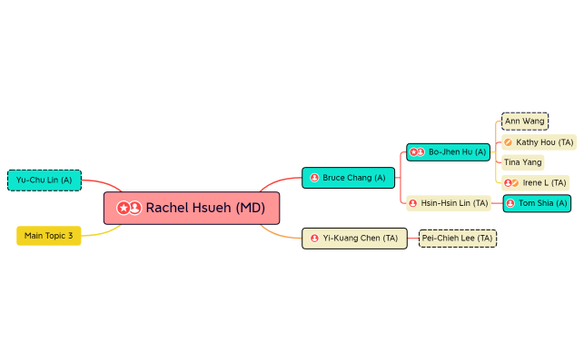 Rachel Hsueh_Bubble Chart.xmind