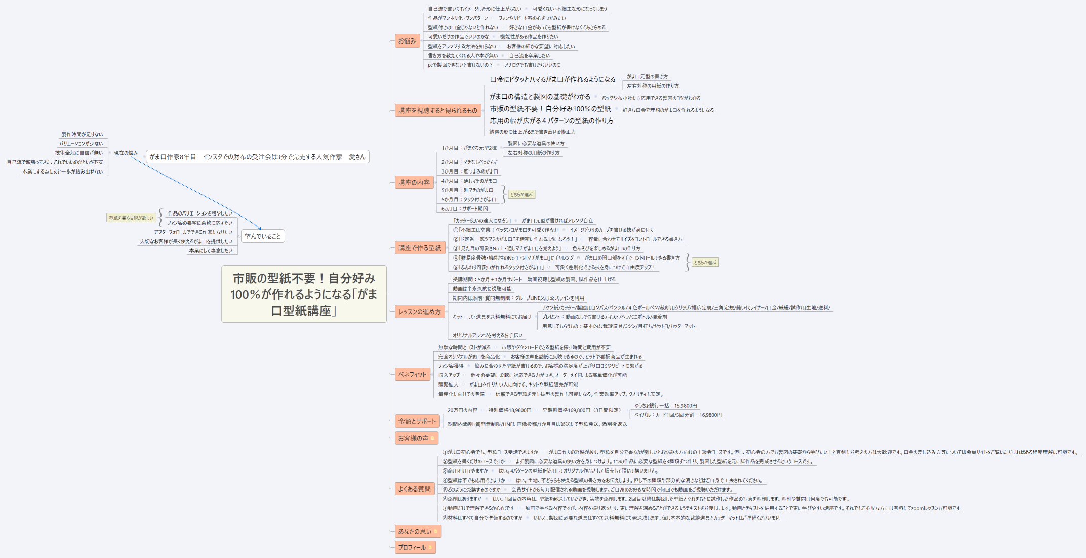 市販の型紙不要！自分好み100％が作れるようになる「がま口型紙講座」