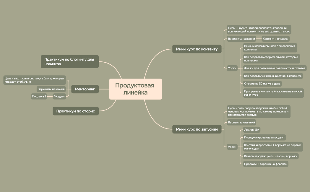 Продуктовая линейка