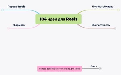 104 идеи Reels