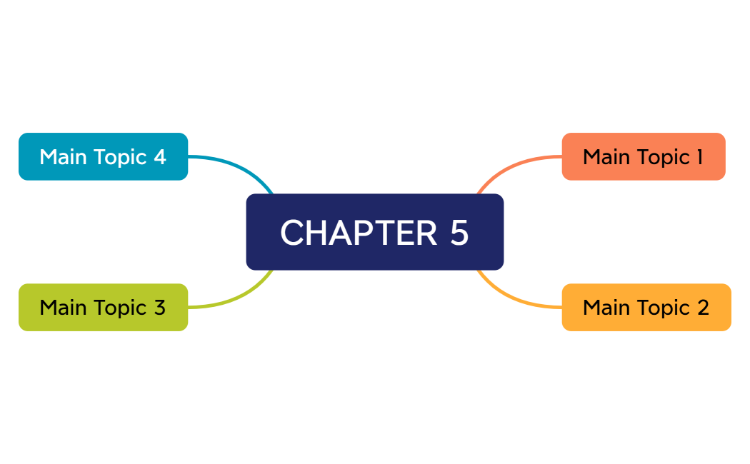 MINDMAP - INTERNATIONAL PAYMENT