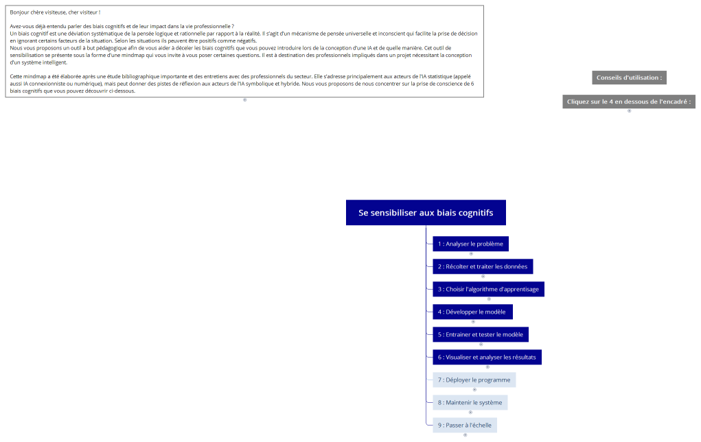 Se sensibiliser aux biais cognitifs