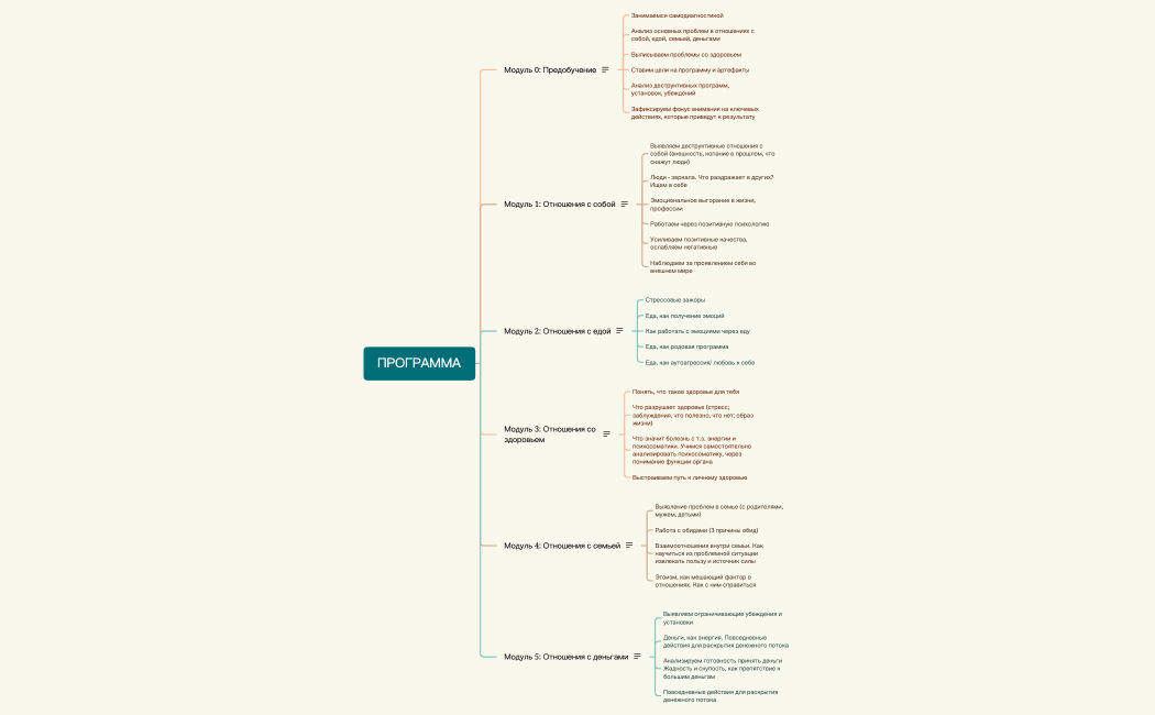 ПРОГРАММА НАСТАВНИЧЕСТВА.xmind