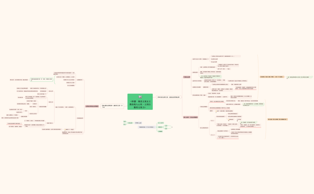 《秒讚：奧美文案女王教你寫入心坎，立刻行動的文案力》
