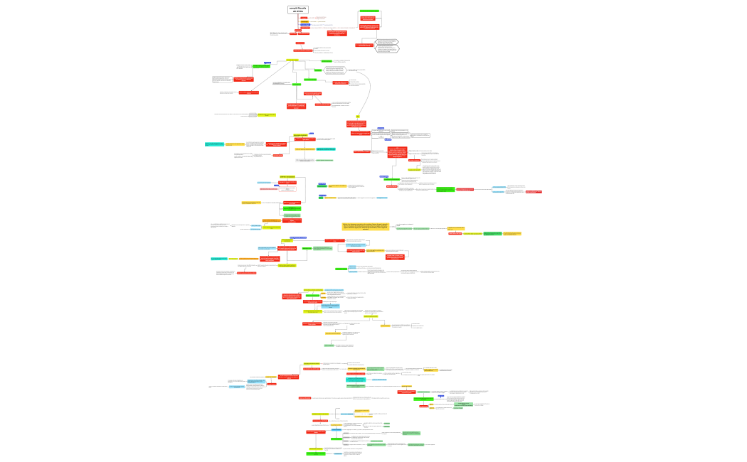  filosofia del diritto.xmind