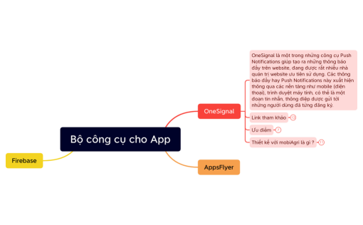 Bộ công cụ cho App
