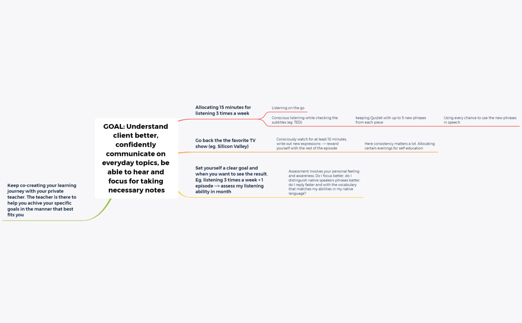 Andrii_Learning Journey