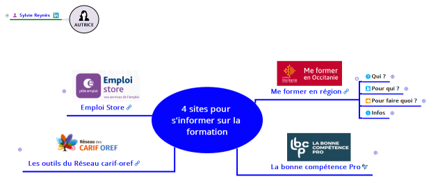 4 sites pour s'informer sur la formation