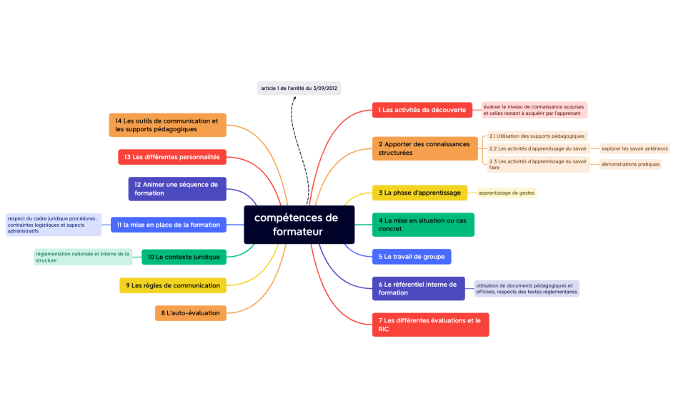 compétences de  formateur 