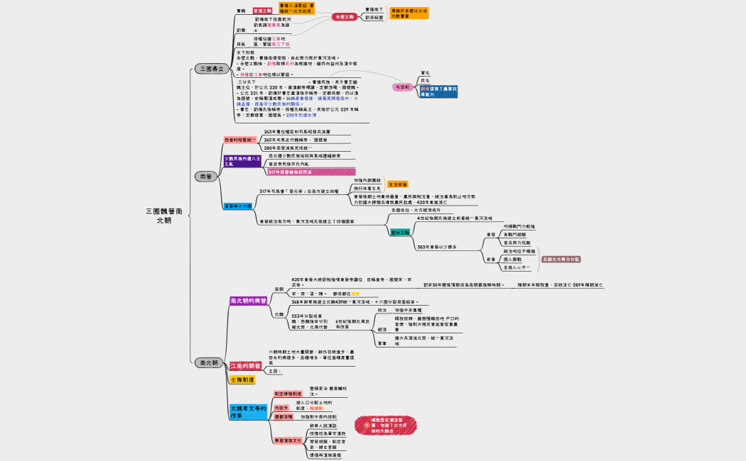 如何有效做筆記