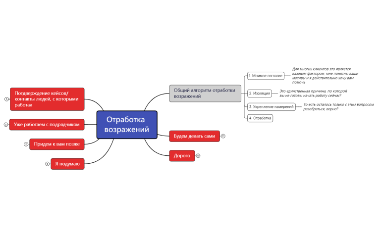 Отработка возражений