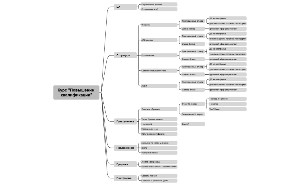 Курс Повышение квалификации