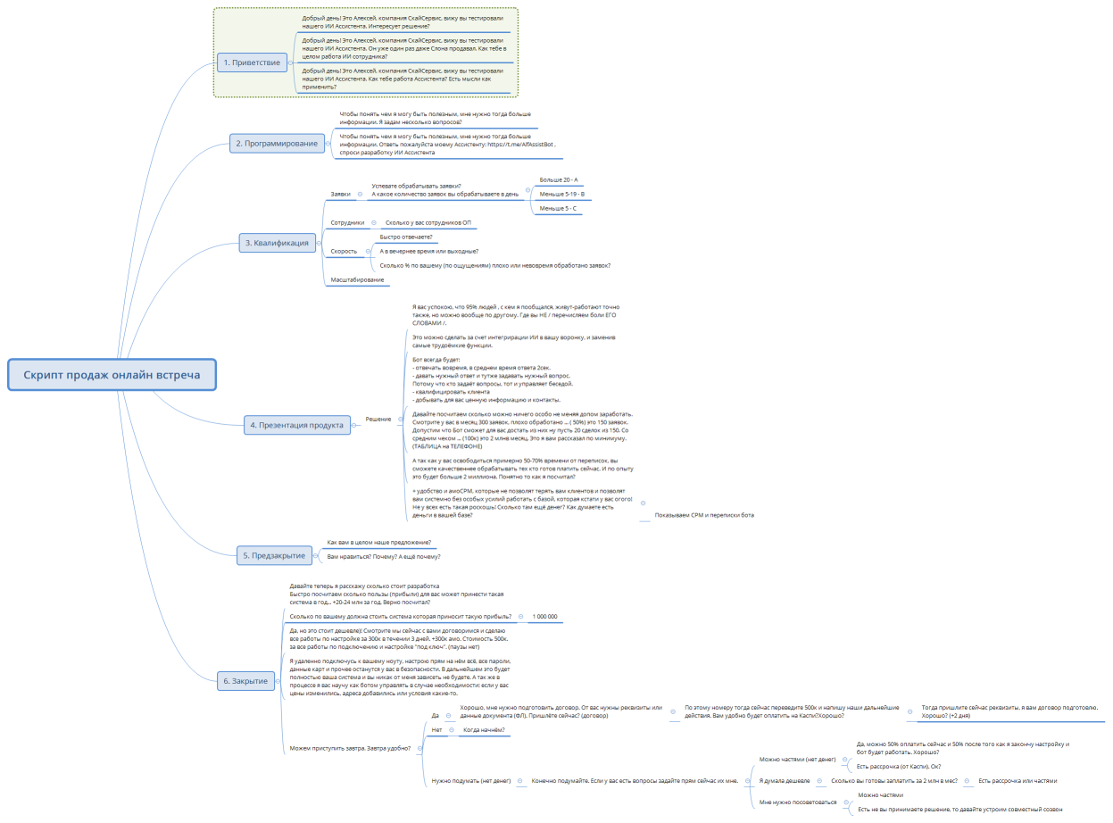 Скрипт продаж онлайн встреча