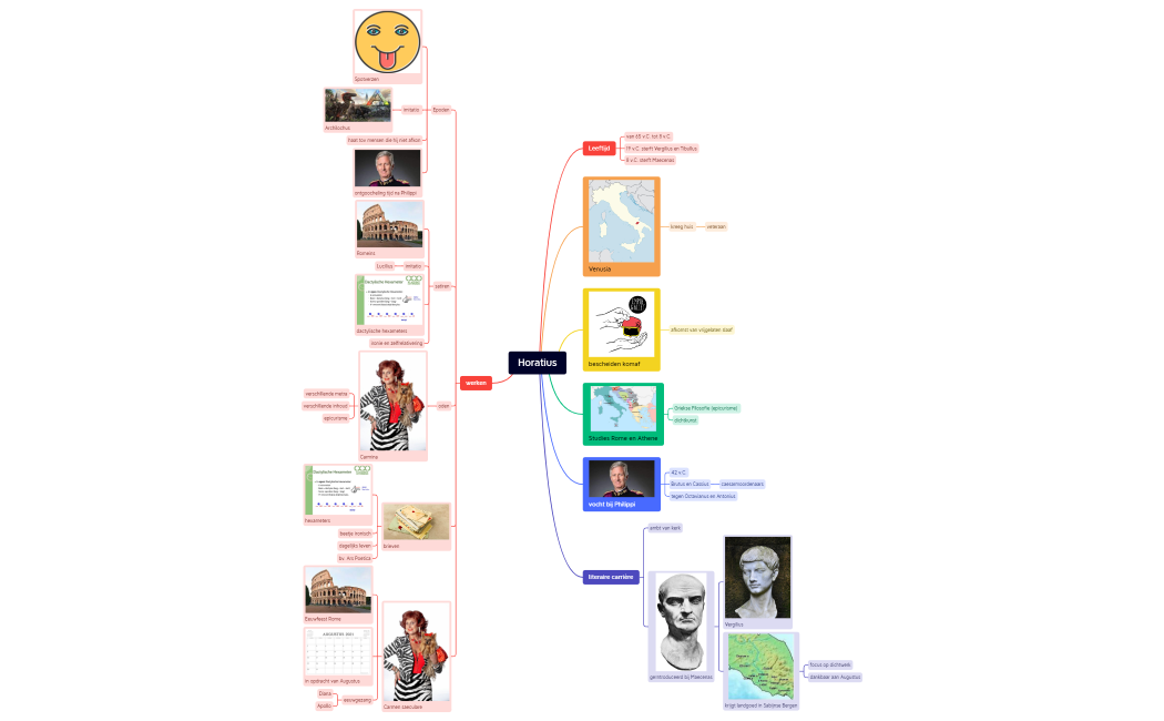 Horatius.xmind