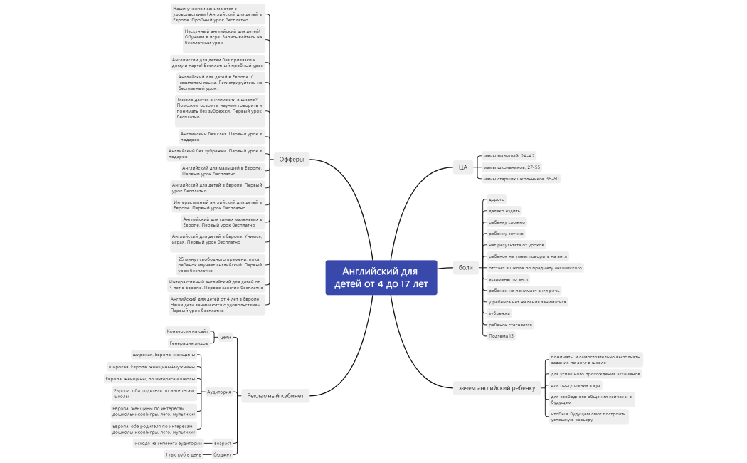 Английский для детей от 4 до 17 лет