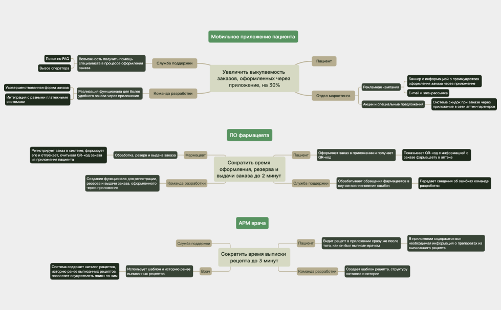 ДЗ_5_Ч2_Лево_Олеся.xmind