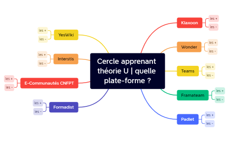 CercleApprenantTheorieU_choixplateforme