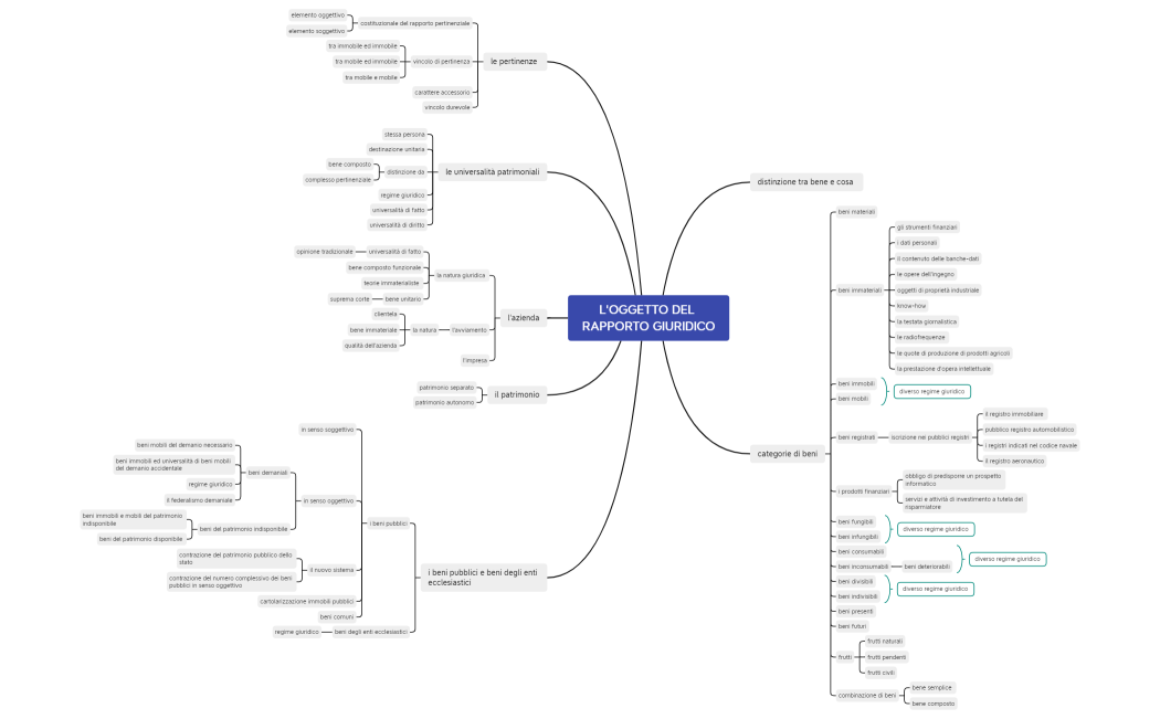 oggetto del rapporto giuridico- capitolo VIII