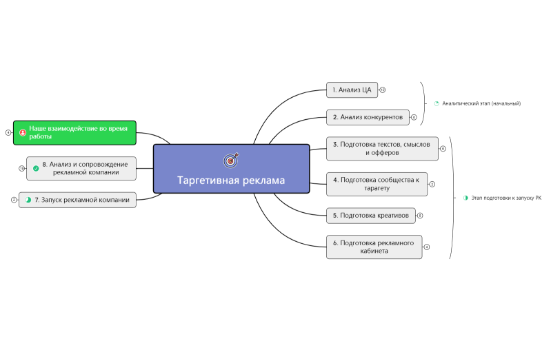 MM Тагретивная реклама