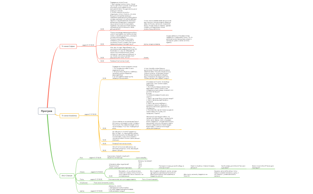 Прогрев начало
