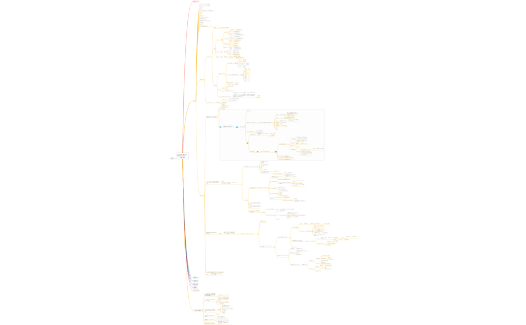 経営の因数分解
