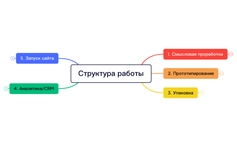Без названия