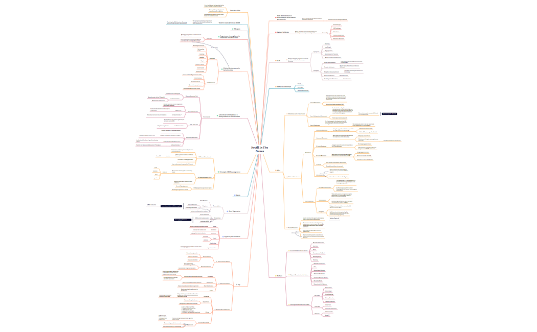 Its All In The Genes