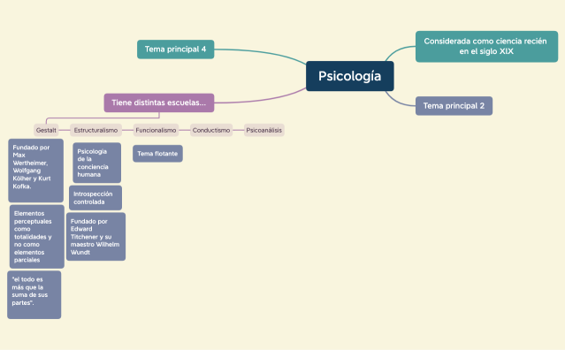 mapa conceptual.xmind