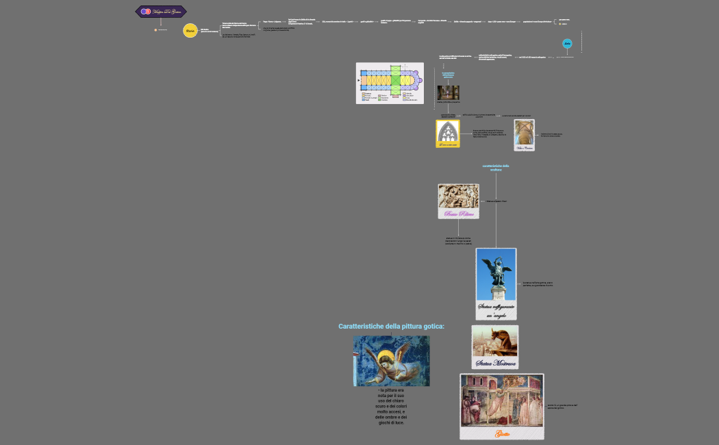 Mappa Del Gotico di Luisa Picone 2° F.xmind