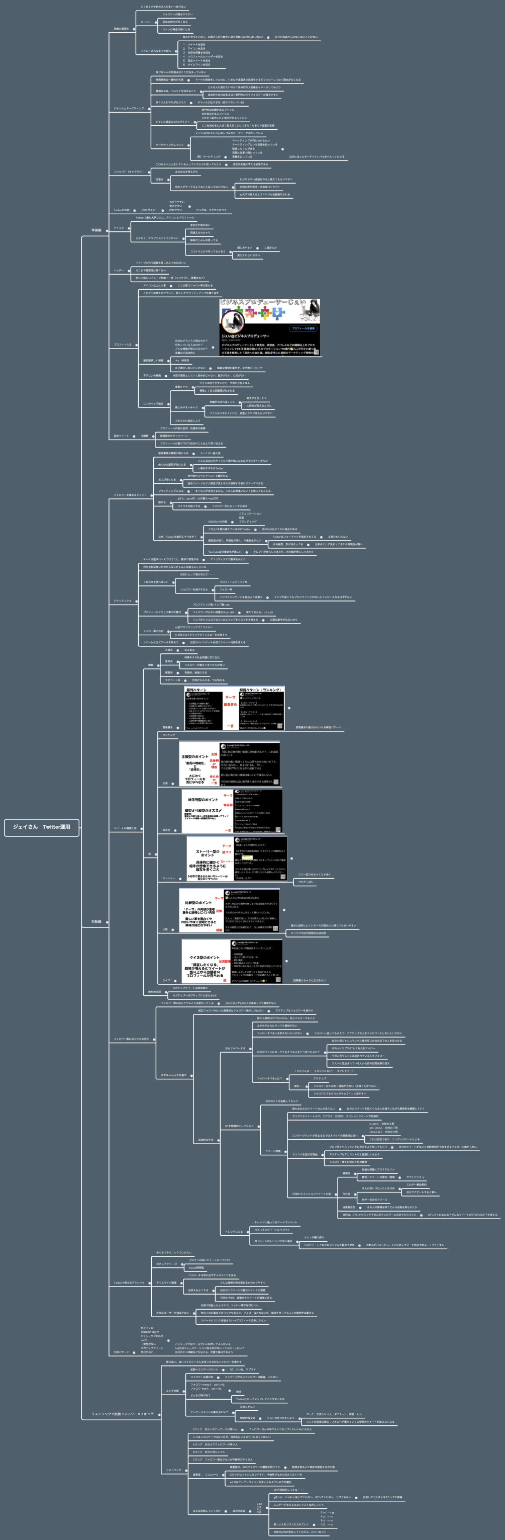 ジェイさん　Twitter運用