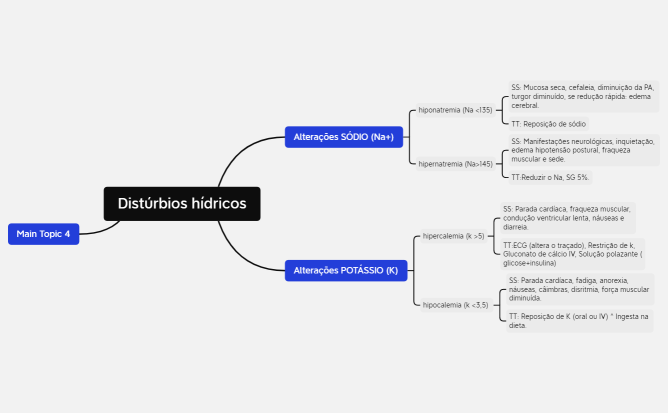 Distúrbios hídricos
