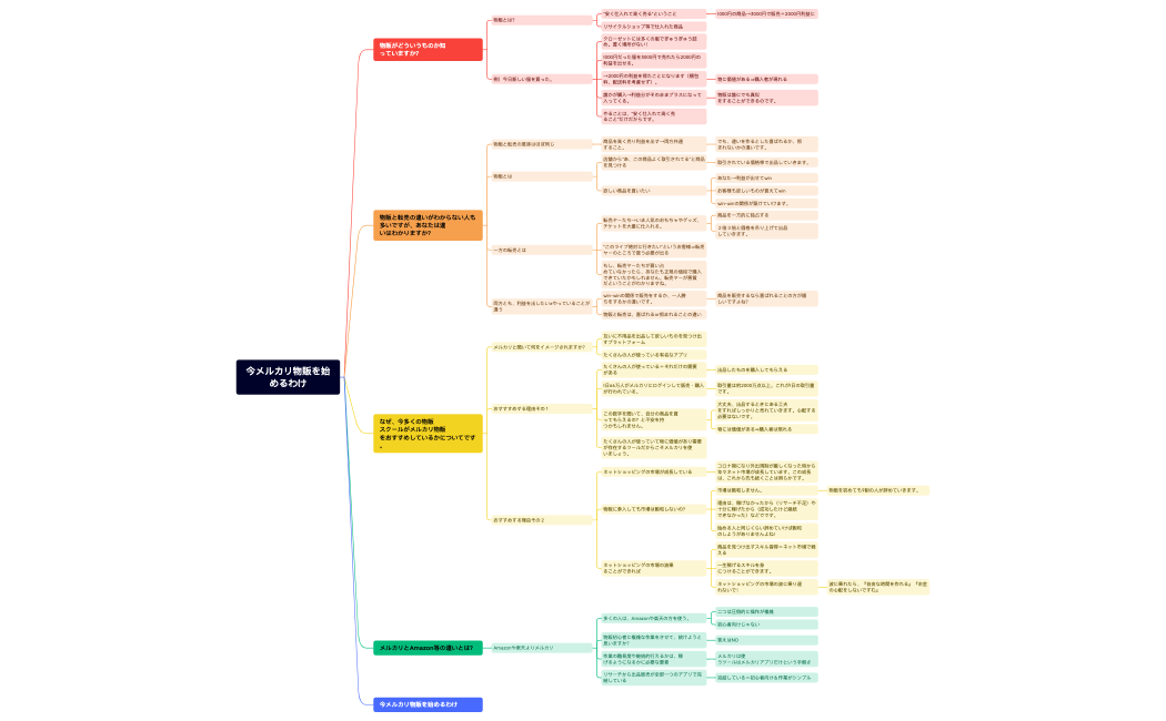 今メルカリ物販を始めるわけ