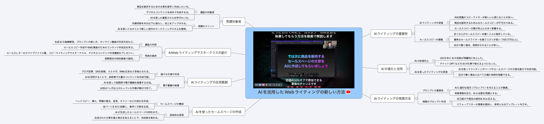 AIを活用したWebライティングの新しい方法