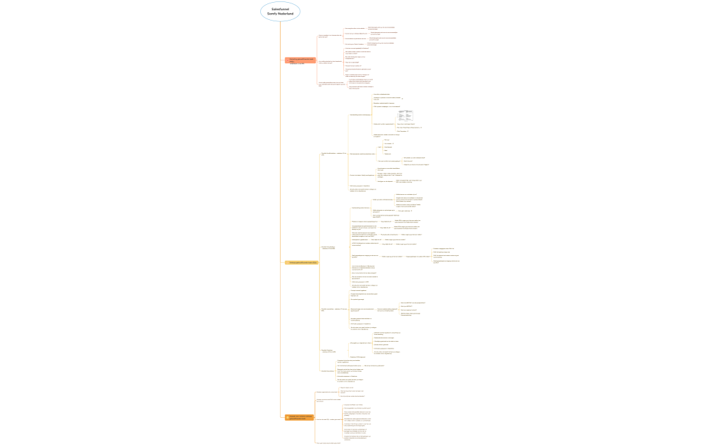 SalesfunnelSomfy Nederland