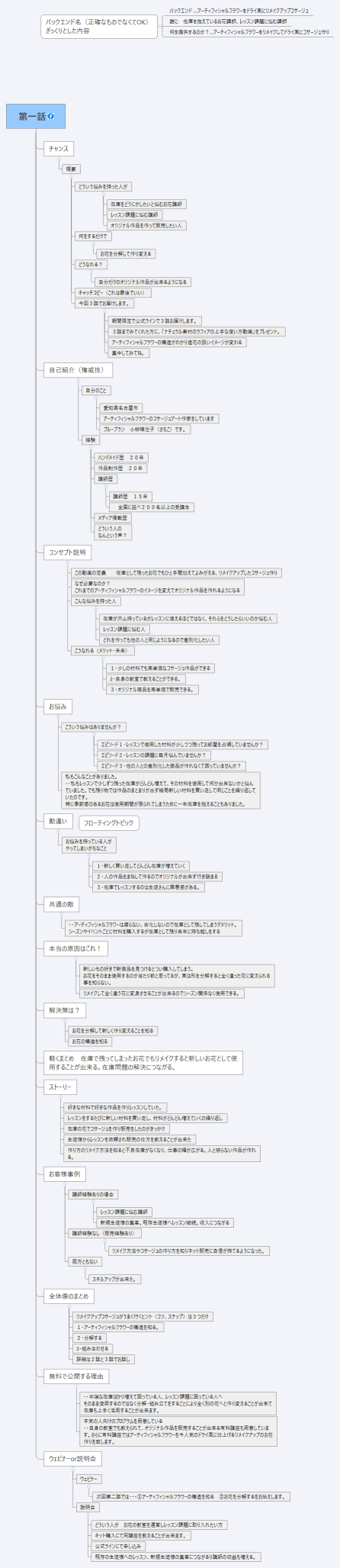 第一話シナリオ