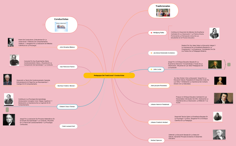 Lista de tareas pendientes