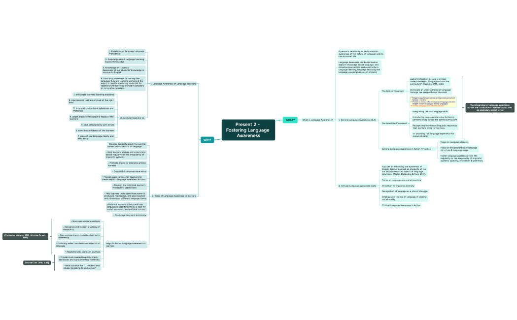 MINDMAP