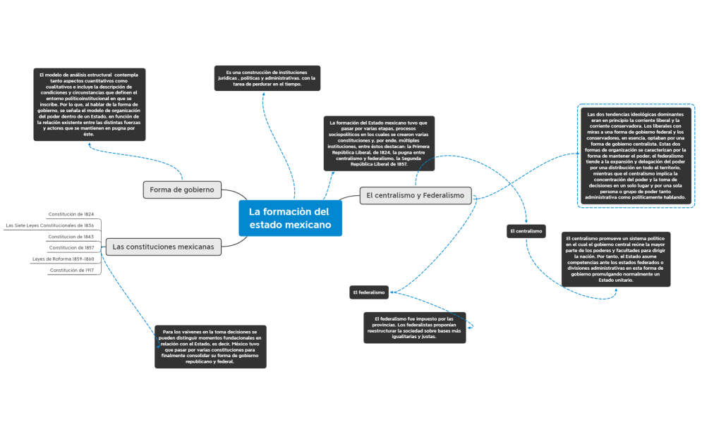 La formaciòn del estado de gobierno