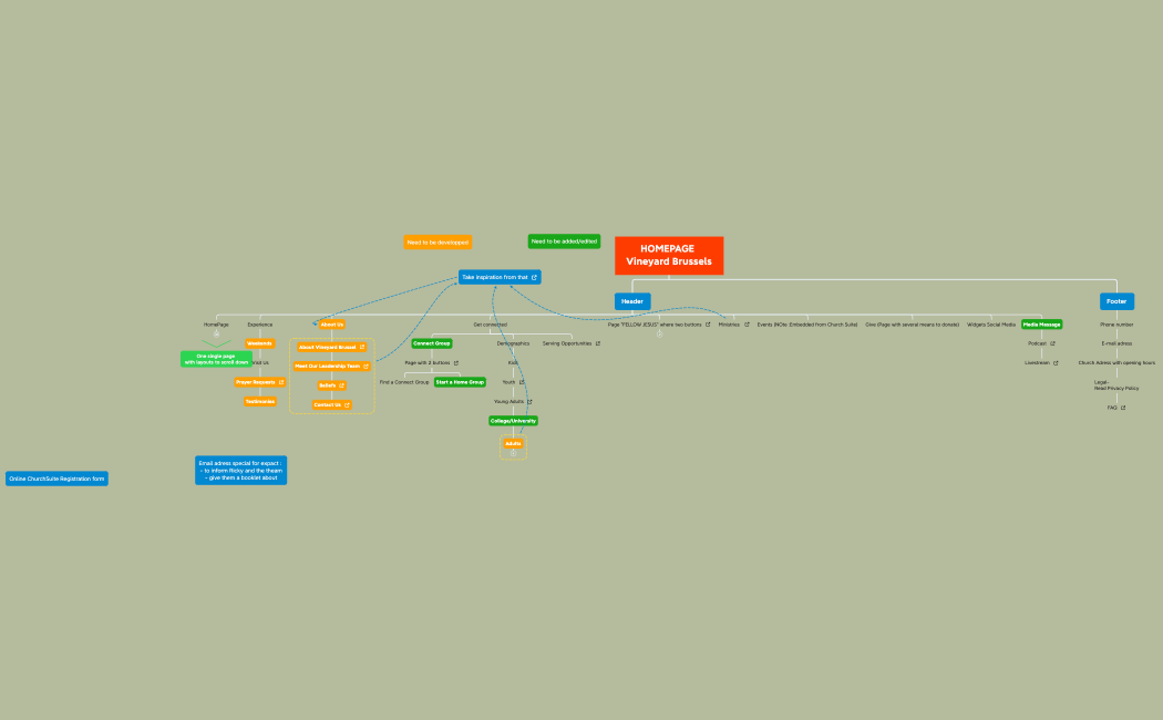 Arborescence_Website Vineyard Brussels