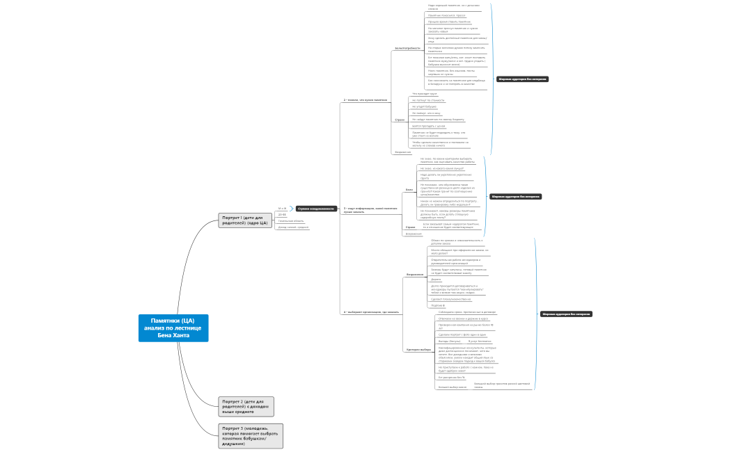 Памятнки (ЦА) по Бену Ханту