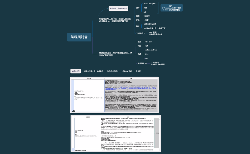 製程 seminar.xmind