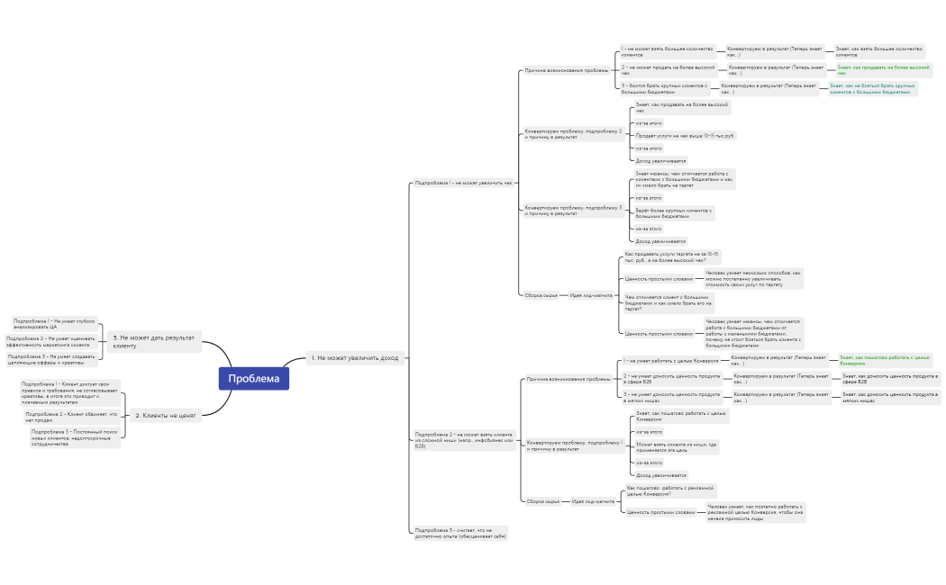 Разработка лид-магнитов