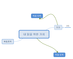 내 일을 위한 가치