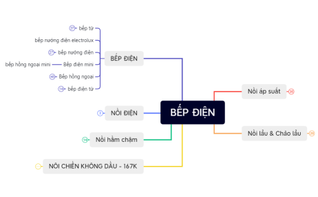 NÔI CHIỀN KHÔNG DẦU - 167K