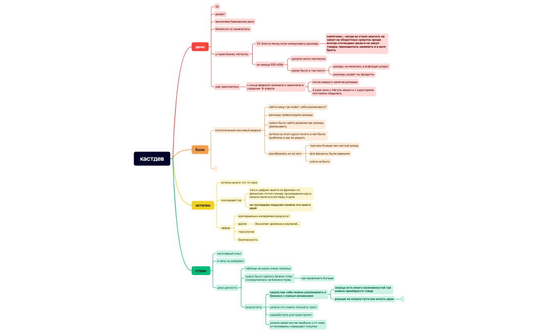 кастдев Айгүл ханым