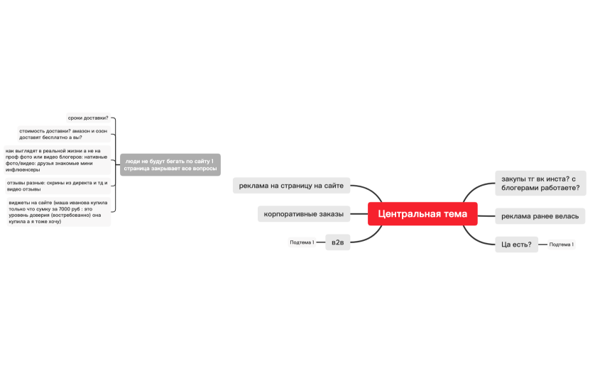 косметички