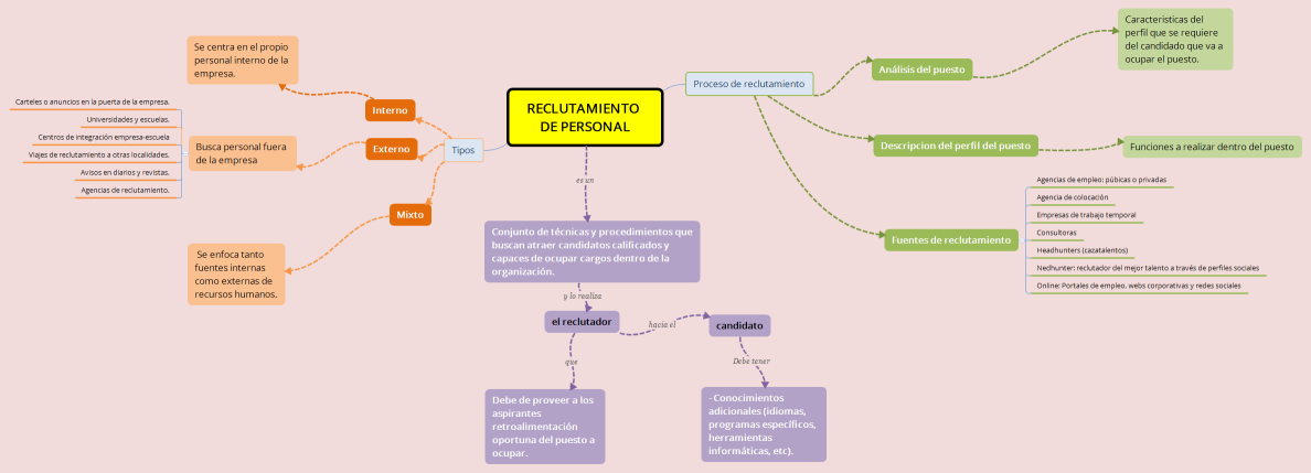 RECLUTAMIENTO DE PERSONAL